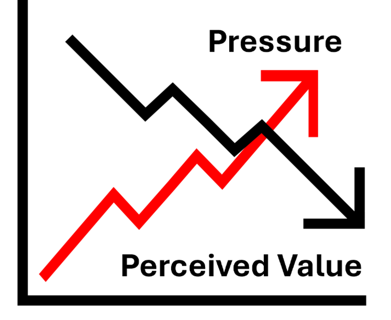 Clarity in the Chaos